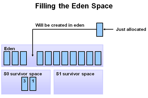 2_Filling_the_Eden_Space