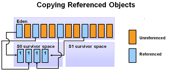 3_Copying_Referenced_Object