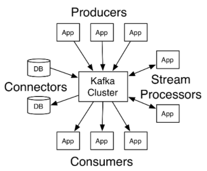 KAFKA_API